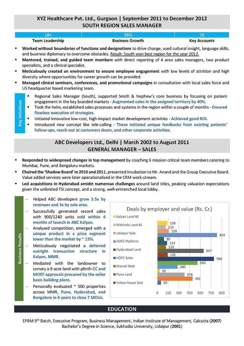 Sales High Experience | Resume Samples Templates - Vault